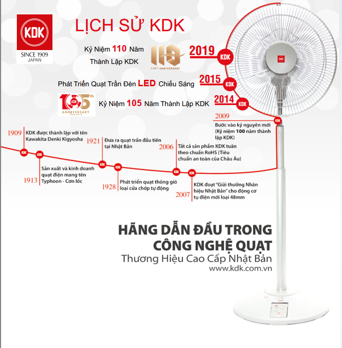 Quạt điện KDK